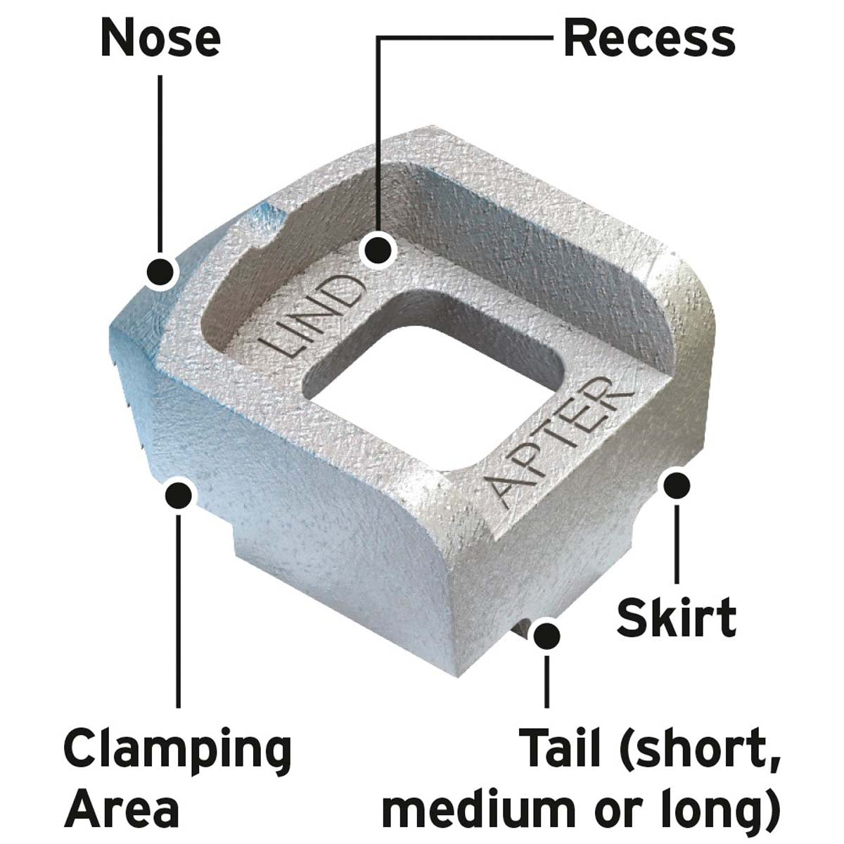 Lindapter type A girder clamp | beskrivelse