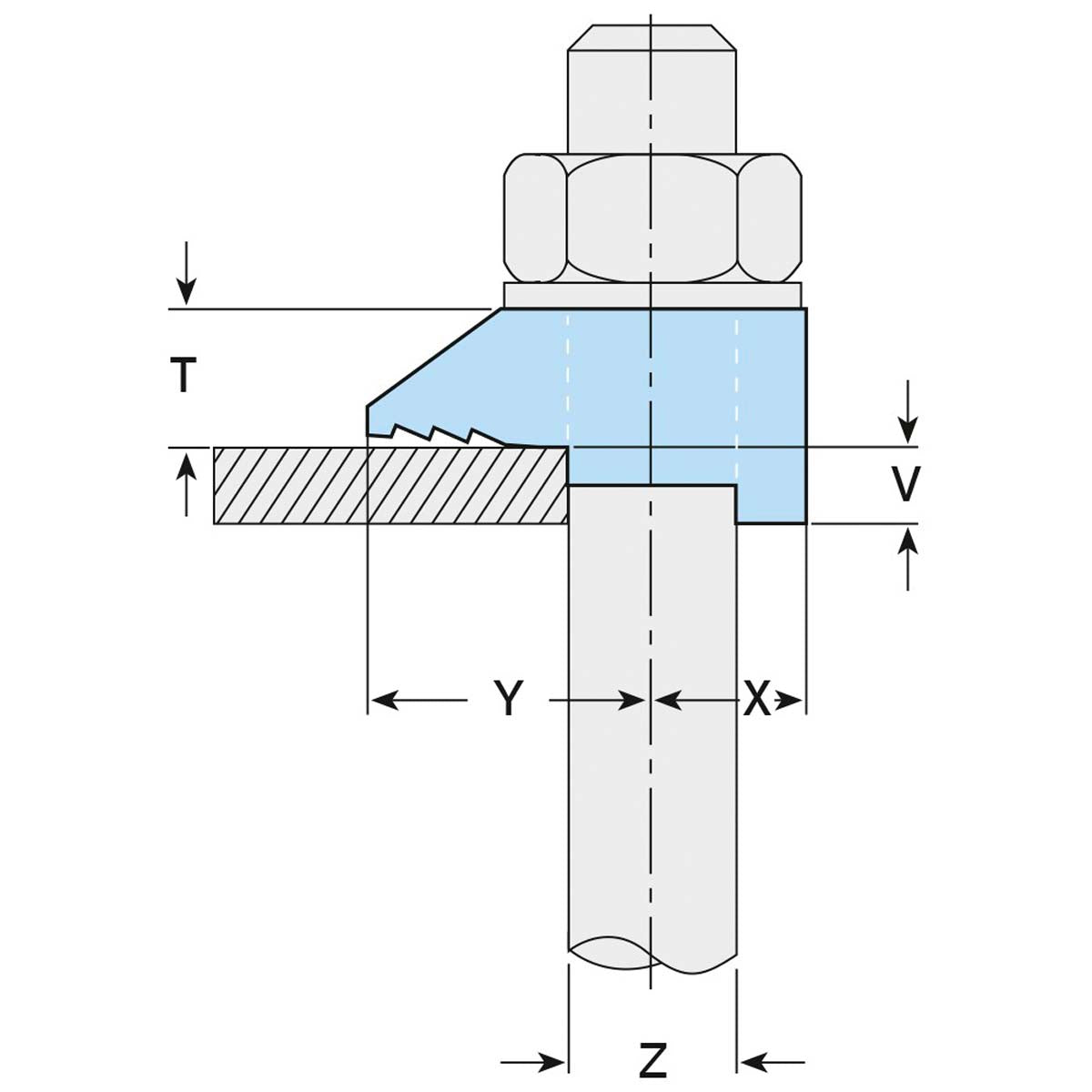 Lindapter type B girder clamp | specifikationer