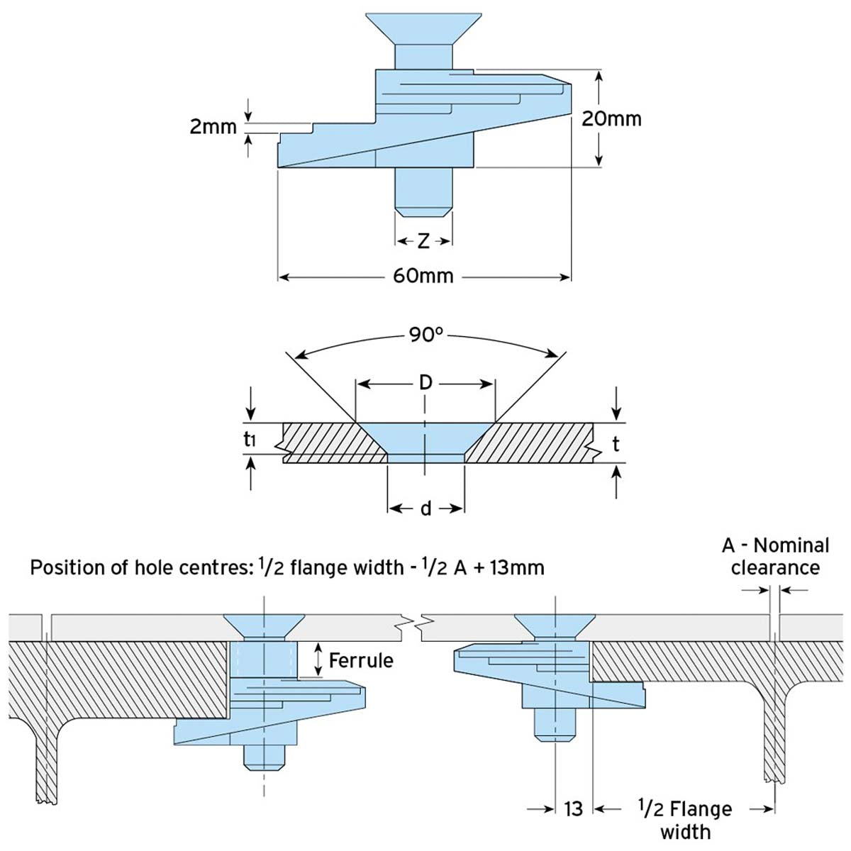 Lindapter Type FF beslag til gulvfastgørelse | specifikationer