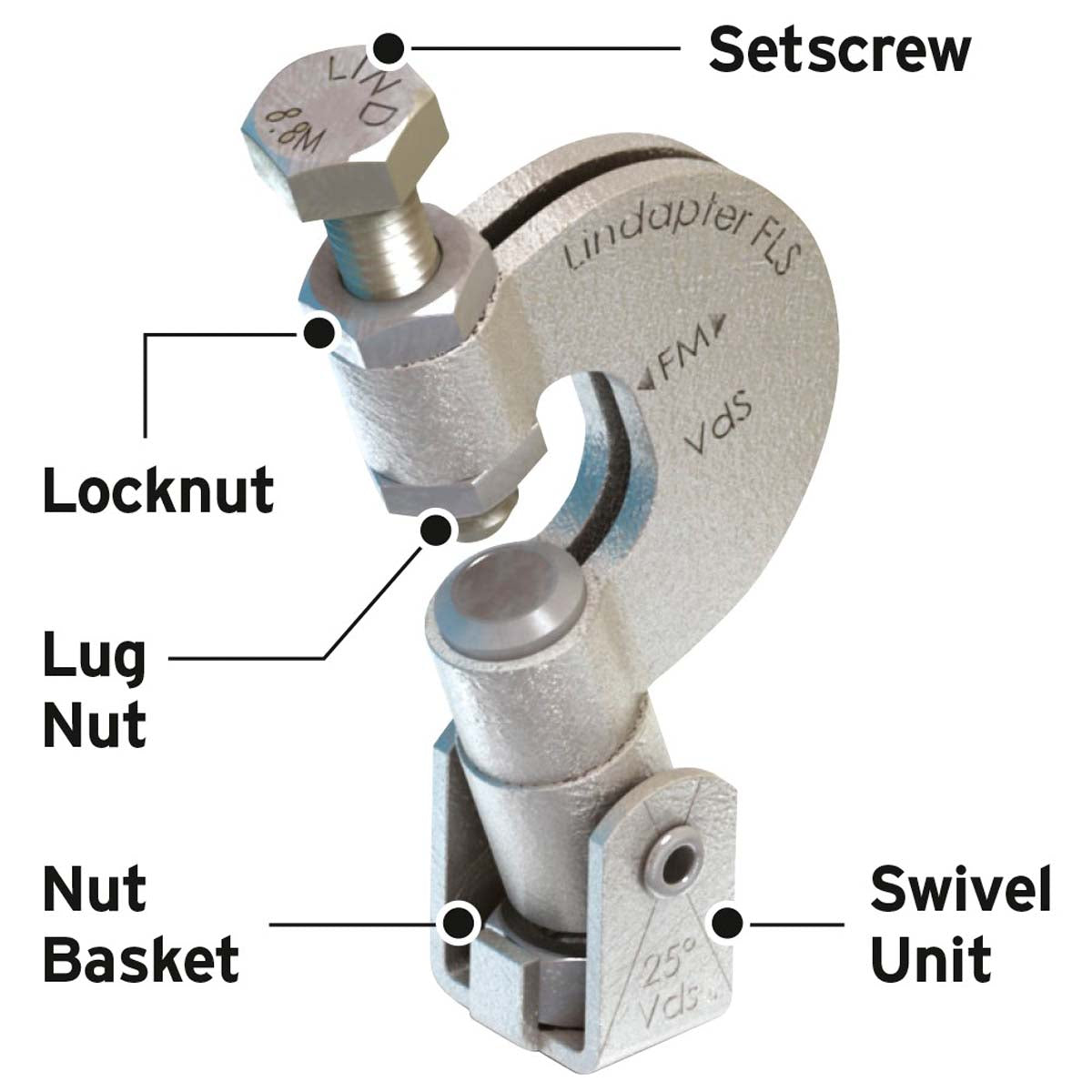Lindapter Type FLS flangebeslag | beskrivelse