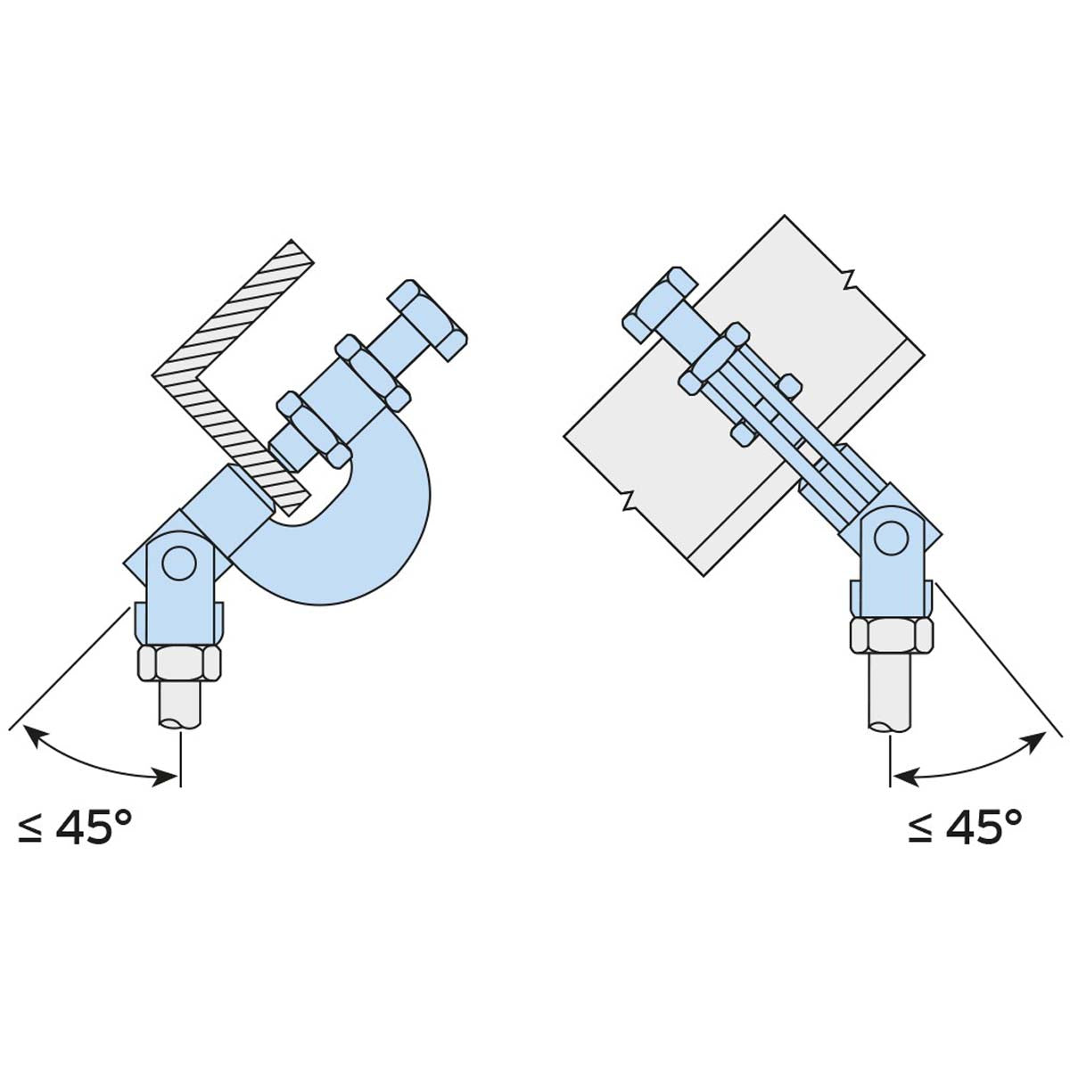 Lindapter Type FLS flangebeslag | anvendelse