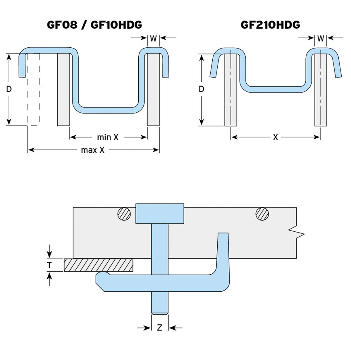 Lindapter Type GF beslag til gulvfastgørelse | specifikationer