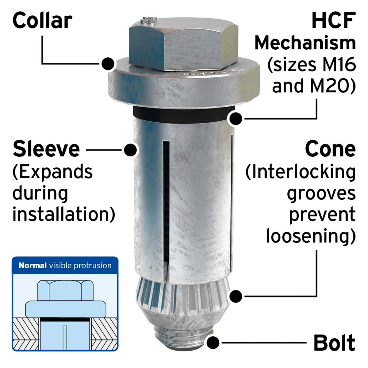 Lindapter Hollo-Bolt ekspansionsbolt | beskrivelse
