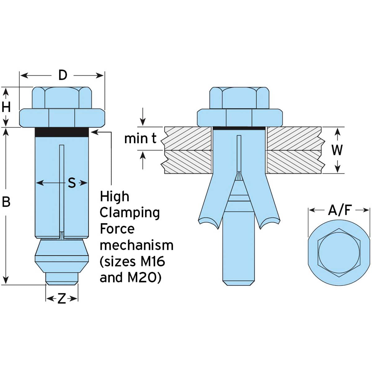 Lindapter Hollo-Bolt ekspansionsbolt | specifikationer