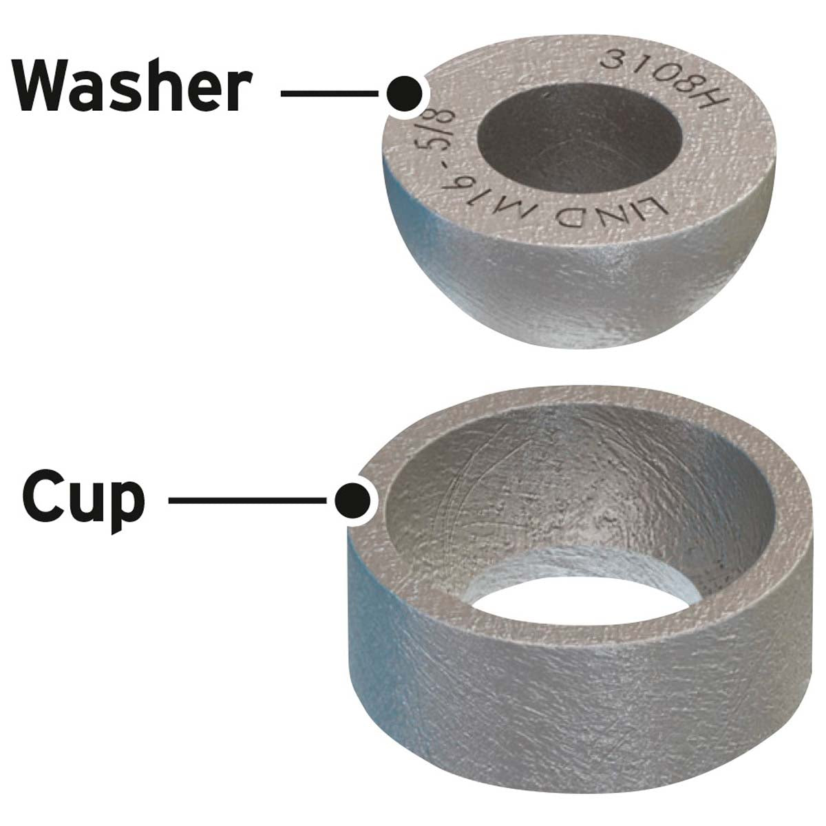 Lindapter Type HW/HC beslag | beskrivelse