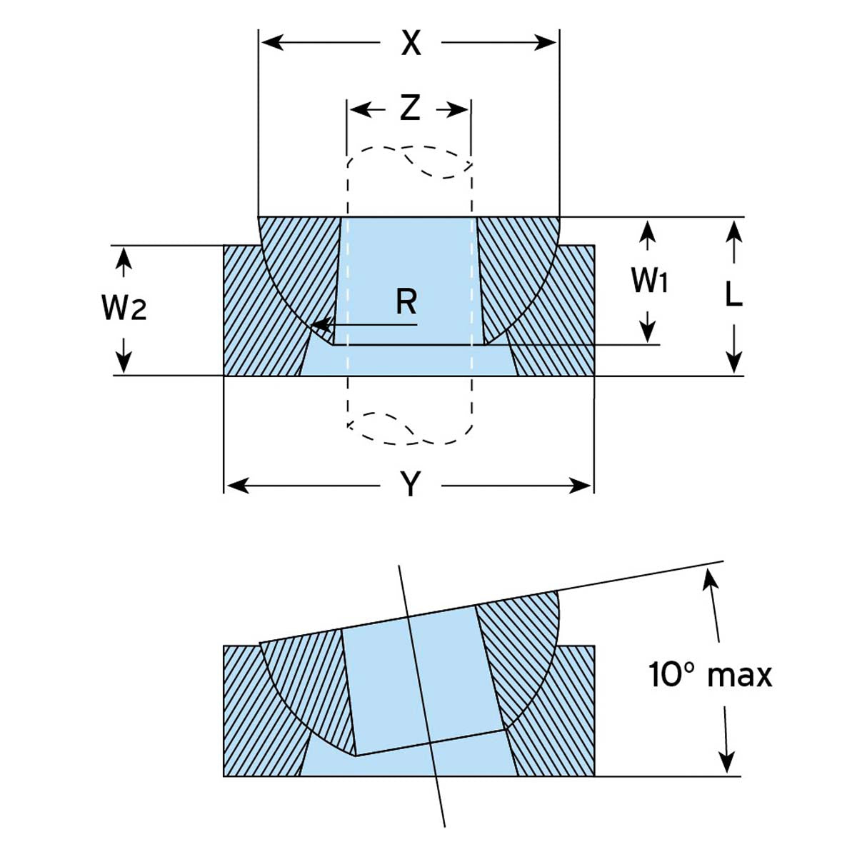Lindapter Type HW/HC beslag | specifikationer