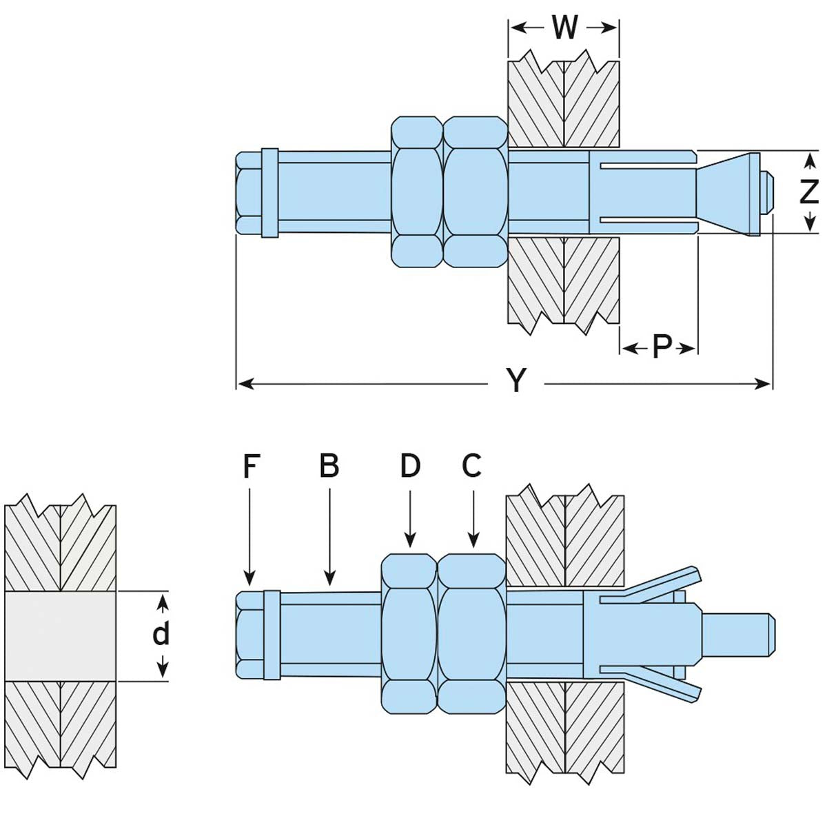 Lindapter Type LB2 Lindibolt ekspansionsbolt | specifikationer