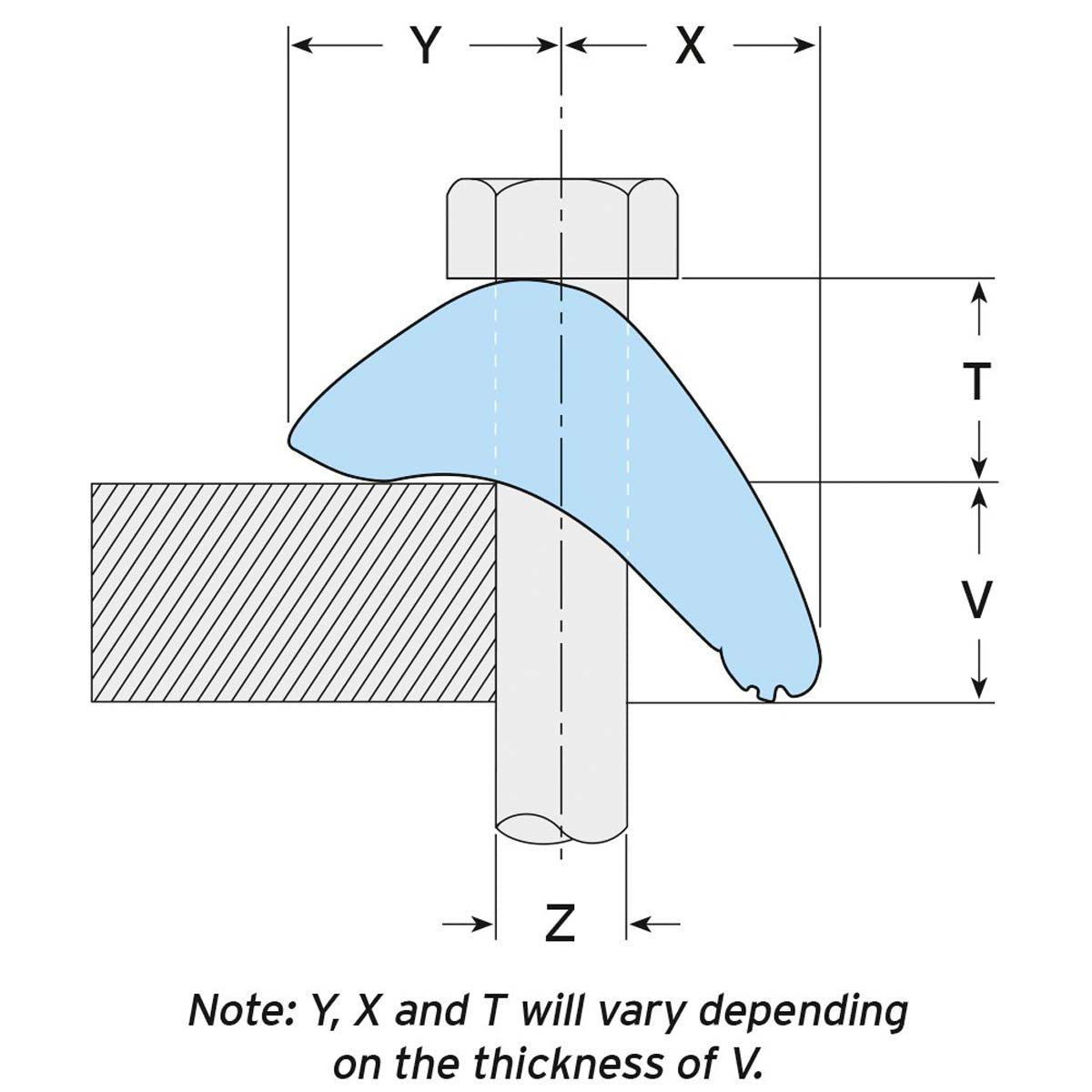 Lindapter type LS girder clamp | specifikationer