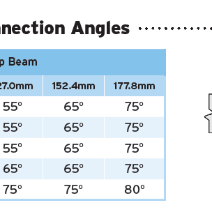 Lindapter Type FC - Flush Clamp | Lindapter | Girder Clamps | Foto 4