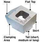 Lindapter type B girder clamp | beskrivelse