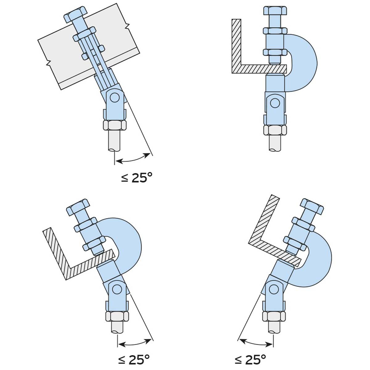 Lindapter Type FLS flangebeslag | anvendelse