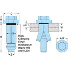 Lindapter Hollo-Bolt ekspansionsbolt | specifikationer