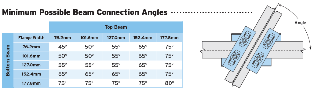 Lindapter Type FC - Flush Clamp | Lindapter | Girder Clamps | Foto 4