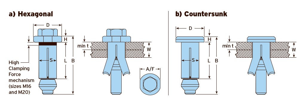 Lindapter Type HB - Hollo-Bolt | Lindapter | Hollo-Bolt + Lindibolt | Foto 15