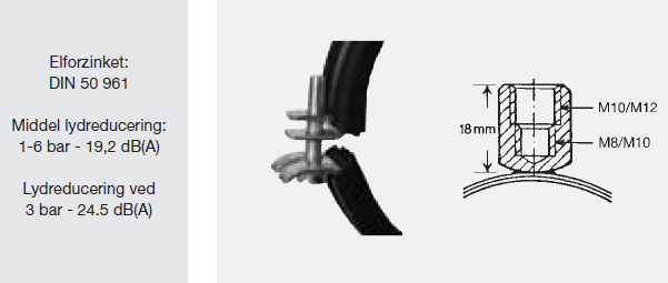 Omnia rørbøjle m/gummi og u-lukning, M8/M10 og M10/M12 tilslutning | Erik Larsen & Søn | Rørbøjler | Foto 6