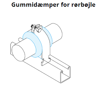 Gummiforing til M og SS 2 serien | P 2600 | Unistrut profilsystem | Erik Larsen & Søn